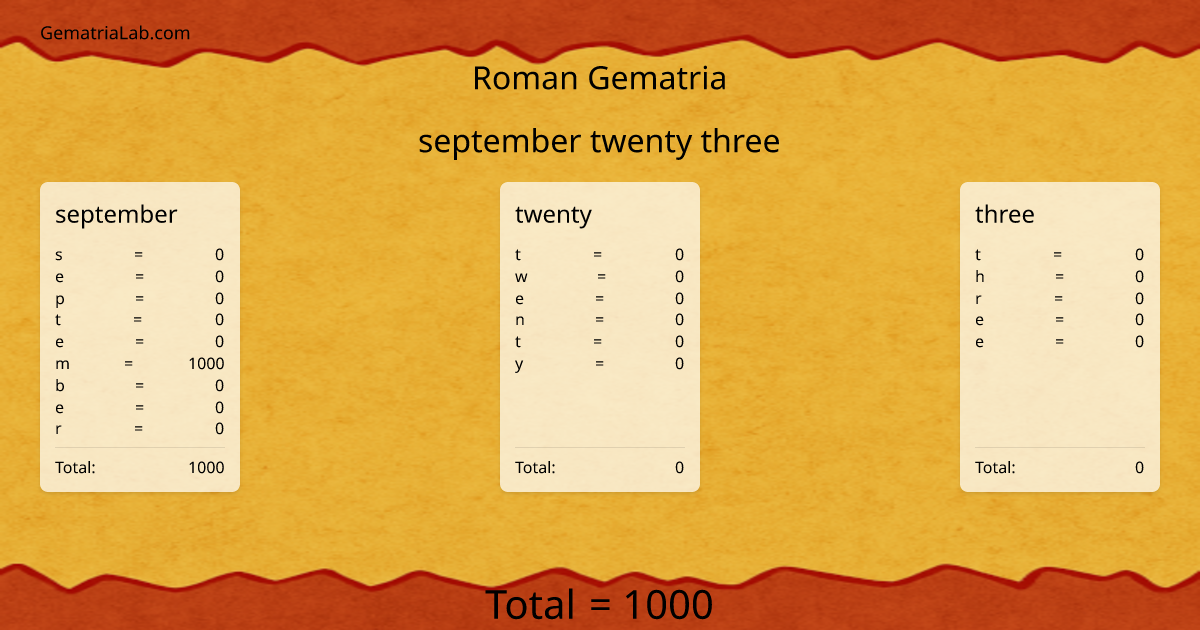 september twenty three in roman Gematria